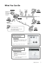 Preview for 5 page of Fuji Xerox DocuScan C3200A Setup And Quick Reference Manual