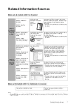 Preview for 7 page of Fuji Xerox DocuScan C3200A Setup And Quick Reference Manual