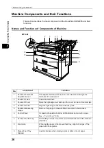 Preview for 28 page of Fuji Xerox DocuWide 6035 User Manual