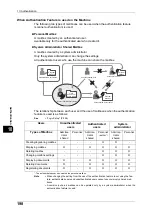 Preview for 200 page of Fuji Xerox DocuWide 6035 User Manual