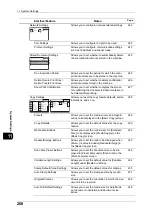 Preview for 210 page of Fuji Xerox DocuWide 6035 User Manual