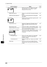 Preview for 212 page of Fuji Xerox DocuWide 6035 User Manual