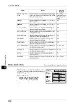 Preview for 234 page of Fuji Xerox DocuWide 6035 User Manual