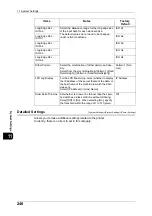 Preview for 250 page of Fuji Xerox DocuWide 6035 User Manual