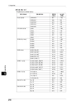 Preview for 274 page of Fuji Xerox DocuWide 6035 User Manual