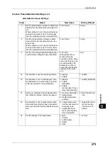 Preview for 275 page of Fuji Xerox DocuWide 6035 User Manual