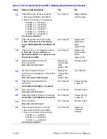 Предварительный просмотр 192 страницы Fuji Xerox Phaser 5500 Service Manual