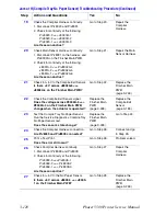 Предварительный просмотр 198 страницы Fuji Xerox Phaser 5500 Service Manual