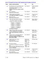 Предварительный просмотр 212 страницы Fuji Xerox Phaser 5500 Service Manual