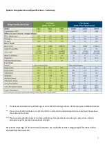 Preview for 6 page of FujiClean CE6KG Installation Manual