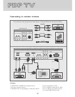 Preview for 17 page of Fujicom PDP TV User Manual