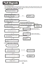 Preview for 10 page of FUJIDENZO IJWA-1050T Service Manual