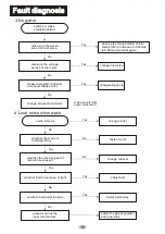 Preview for 11 page of FUJIDENZO IJWA-1050T Service Manual