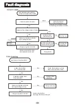 Preview for 12 page of FUJIDENZO IJWA-1050T Service Manual