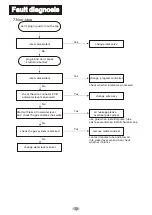 Preview for 13 page of FUJIDENZO IJWA-1050T Service Manual