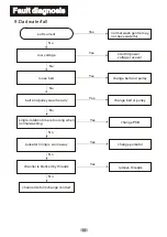 Preview for 15 page of FUJIDENZO IJWA-1050T Service Manual