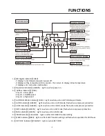 Предварительный просмотр 5 страницы FUJIDENZO IWAR-2910 Service Manual