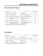 Предварительный просмотр 12 страницы FUJIDENZO IWAR-2910 Service Manual