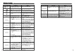 Preview for 37 page of FujiFilm A205S. A210 Owner'S Manual