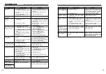 Preview for 38 page of FujiFilm A205S. A210 Owner'S Manual