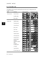 Preview for 332 page of FujiFilm ALPHA 5 RYT-SX User Manual