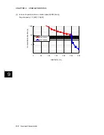 Preview for 420 page of FujiFilm ALPHA 5 RYT-SX User Manual