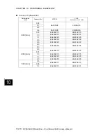 Preview for 434 page of FujiFilm ALPHA 5 RYT-SX User Manual