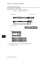 Preview for 450 page of FujiFilm ALPHA 5 RYT-SX User Manual