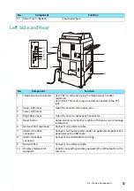 Preview for 5 page of FujiFilm Apeos 3570 Reference Manual