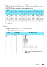 Предварительный просмотр 13 страницы FujiFilm Apeos C3070 Reference Manual