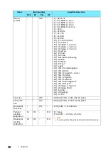 Предварительный просмотр 20 страницы FujiFilm Apeos C3070 Reference Manual