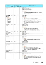 Предварительный просмотр 21 страницы FujiFilm Apeos C3070 Reference Manual