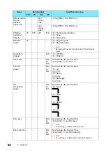 Предварительный просмотр 24 страницы FujiFilm Apeos C3070 Reference Manual