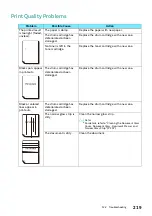 Preview for 219 page of FujiFilm Apeos C325 dw Reference Manual