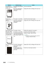 Preview for 220 page of FujiFilm Apeos C325 dw Reference Manual