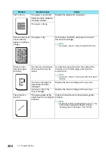 Preview for 222 page of FujiFilm Apeos C325 dw Reference Manual