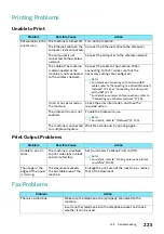 Preview for 225 page of FujiFilm Apeos C325 dw Reference Manual