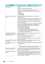 Preview for 226 page of FujiFilm Apeos C325 dw Reference Manual