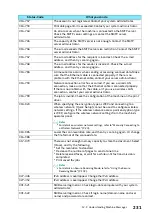 Preview for 231 page of FujiFilm Apeos C325 dw Reference Manual