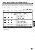 Предварительный просмотр 18 страницы FujiFilm ASK-500 Operation Manual