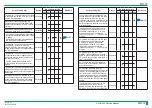 Preview for 141 page of FujiFilm ClearView CS Service Manual