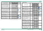 Preview for 142 page of FujiFilm ClearView CS Service Manual