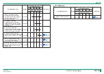 Preview for 143 page of FujiFilm ClearView CS Service Manual