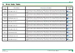 Preview for 167 page of FujiFilm ClearView CS Service Manual