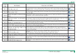 Preview for 168 page of FujiFilm ClearView CS Service Manual