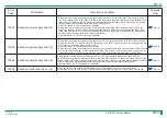 Preview for 170 page of FujiFilm ClearView CS Service Manual