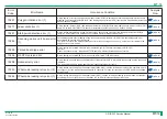 Preview for 171 page of FujiFilm ClearView CS Service Manual