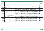 Preview for 172 page of FujiFilm ClearView CS Service Manual