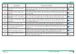 Preview for 173 page of FujiFilm ClearView CS Service Manual