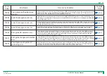 Preview for 174 page of FujiFilm ClearView CS Service Manual